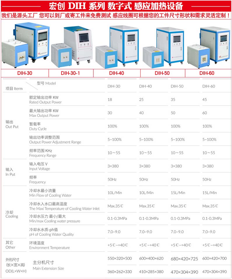 數字式高頻DIH-30設備(圖3)