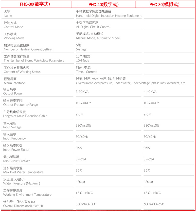 手持式高頻加熱機PHC-30模擬式(圖2) 手持式高頻加熱機PHC-30模擬式(圖3)