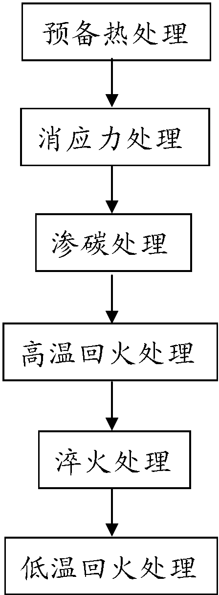 退火、淬火、回火工藝在軸承熱處理中的使用